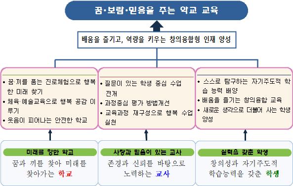교육목표